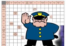 Kako policajac rešava ukrštene reči