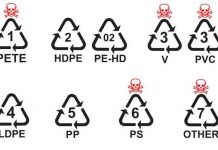 OTROVNA PLASTIČNA AMBALAŽA: Šta znače oznake na plastici