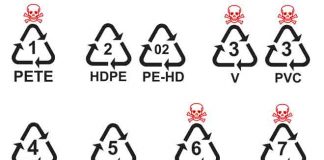 OTROVNA PLASTIČNA AMBALAŽA: Šta znače oznake na plastici
