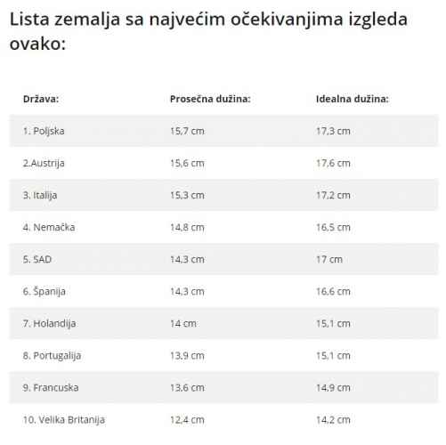 Poražavajuća činjenica o penisu: Veličina je bitna, a ovo je savršena dužina!